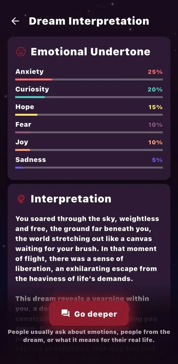 Reçois ton interprétation